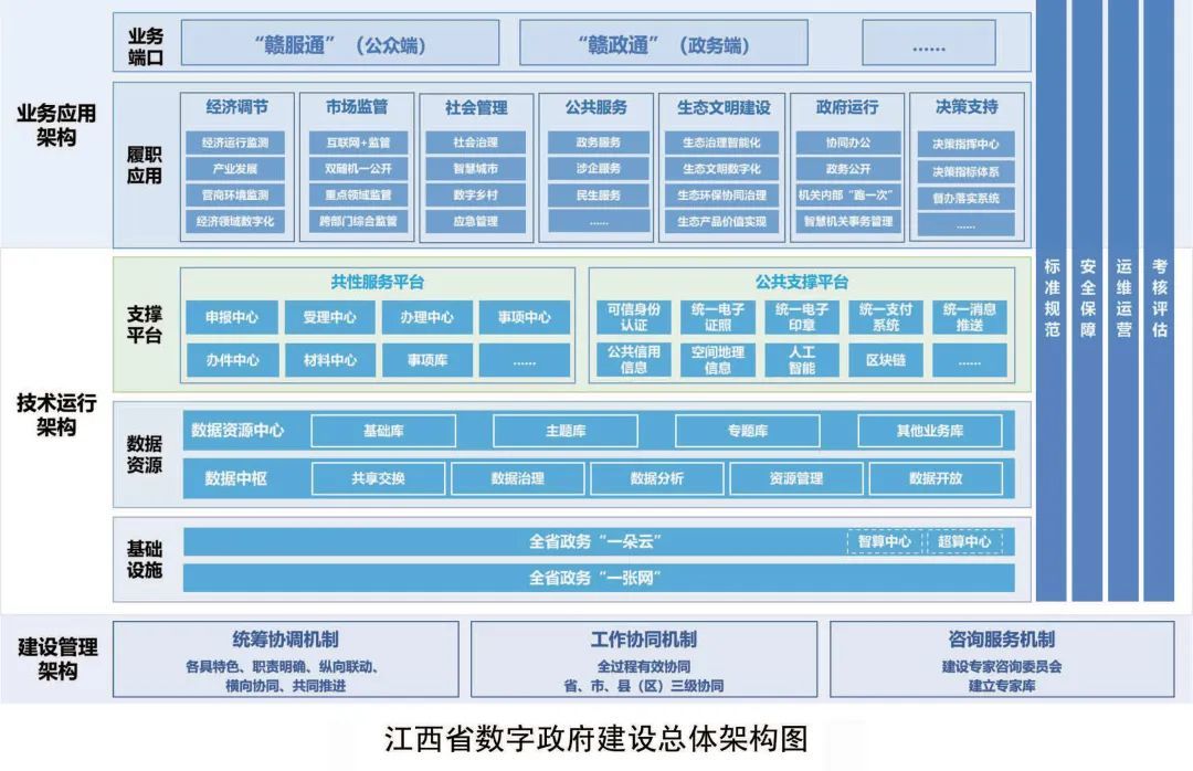 江西省数字政府建设总体方案发布