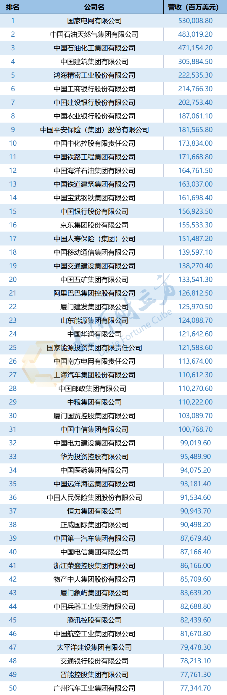 2023年《财富》中国500强出炉,河南13家企业上榜凤凰网河南