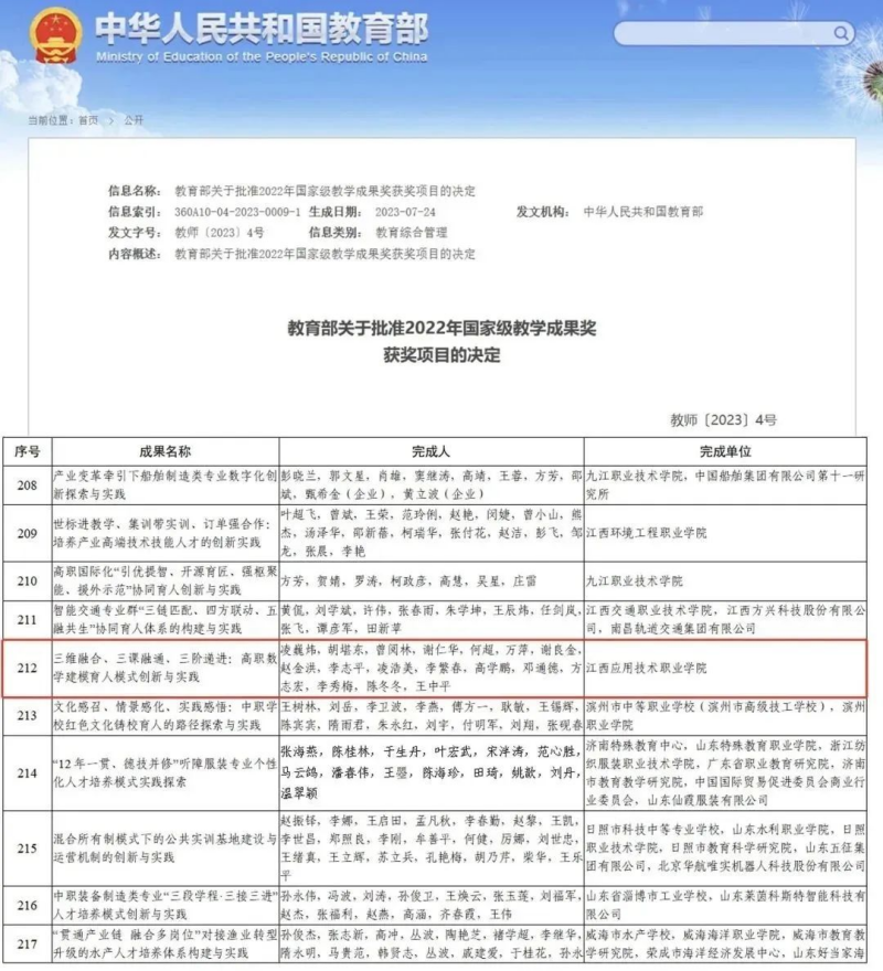 江西应用技术职业学院获国家级教学成果奖二等奖