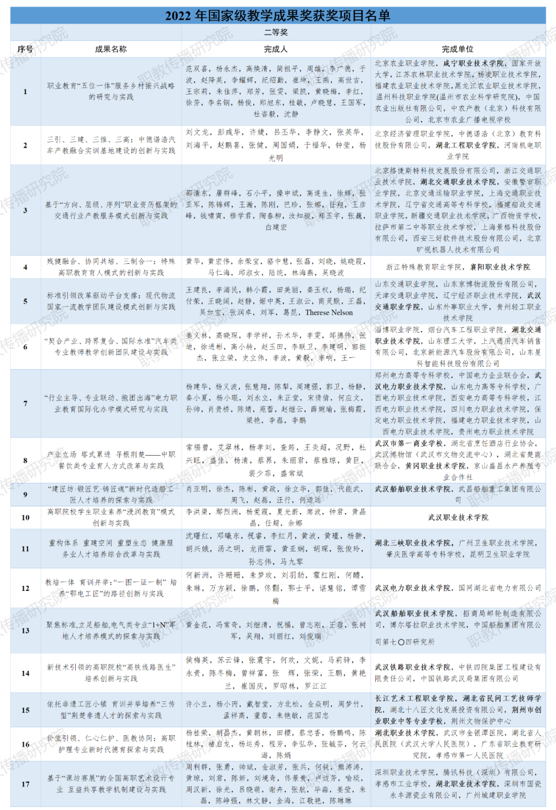 制图：实习生 马金婷 杨仙婷