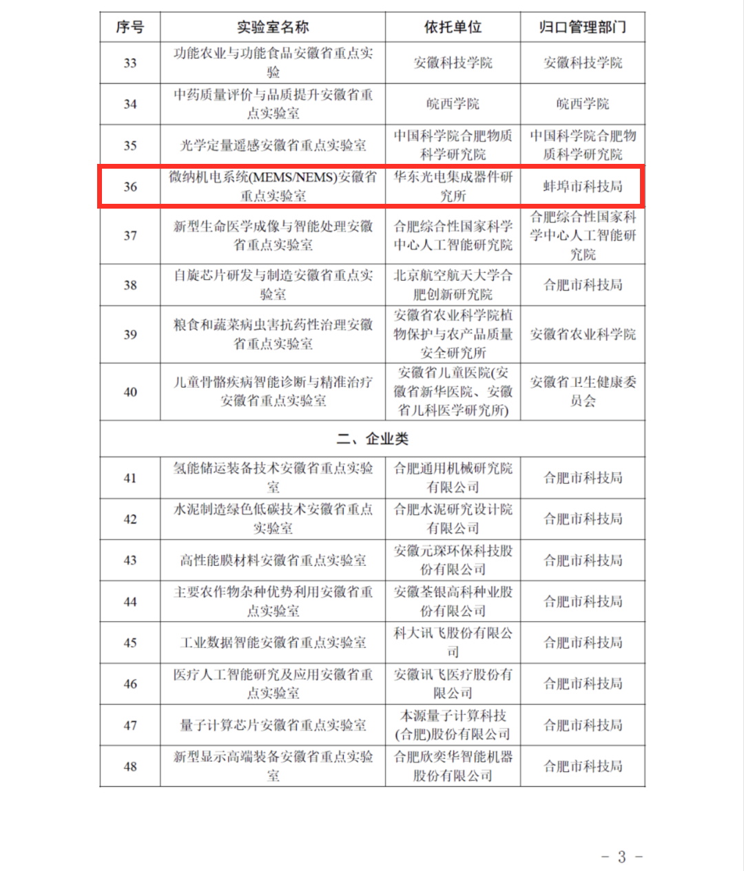 祝贺！蚌埠3家入选