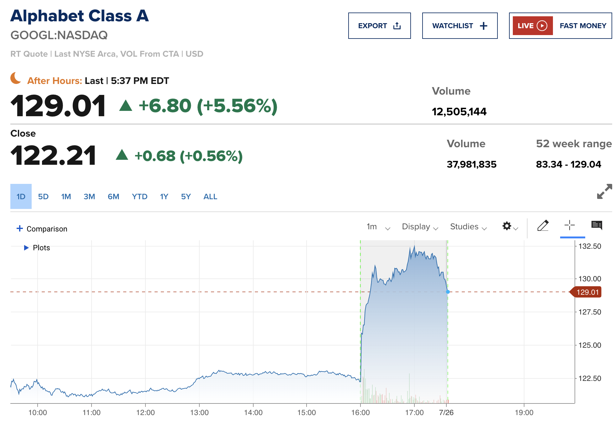 谷歌Q2业绩超预期市值大涨6000亿任期最长CFO高升_凤凰网