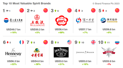 白酒排行_名酒专栏_世界十大名酒-金投奢侈品-金投网(2)