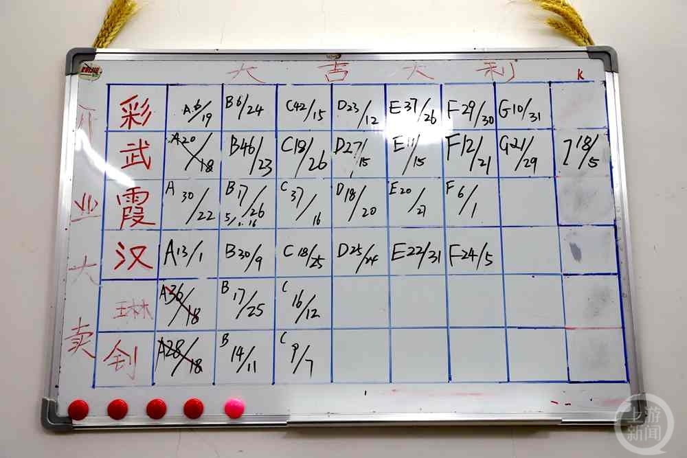 ▲诈骗窝点内的记事板上写着开业大卖。 图片来源/受访者供图