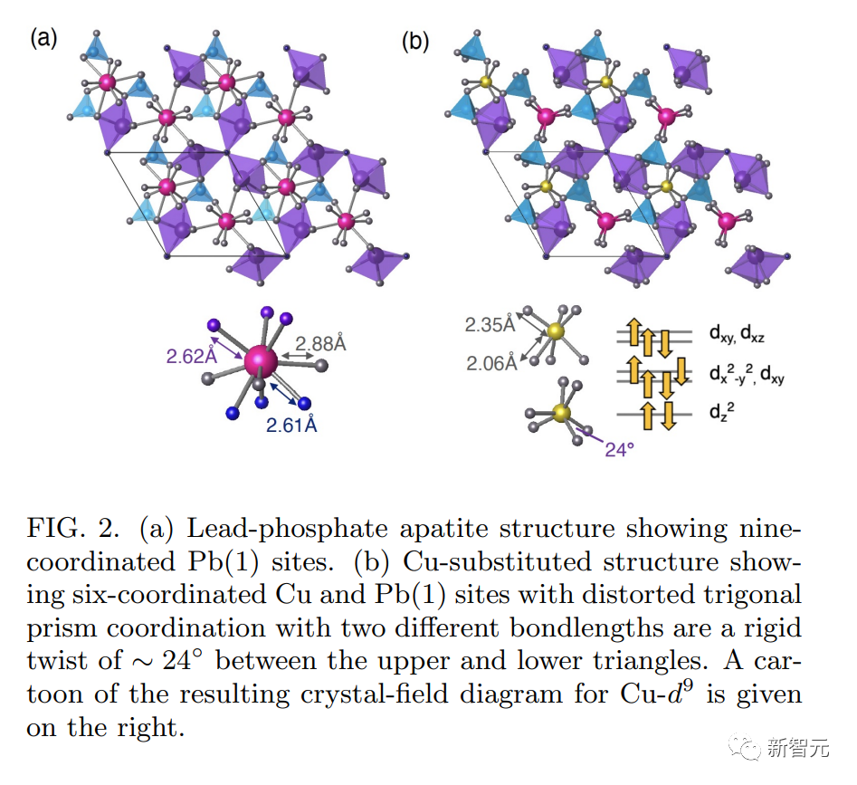 LK-99超导最新进展: 理论支持铜掺杂改性铅磷灰石确实存在室温超导性插图33 LK-99超导最新进展: 理论支持铜掺杂改性铅磷灰石确实存在室温超导性插图33