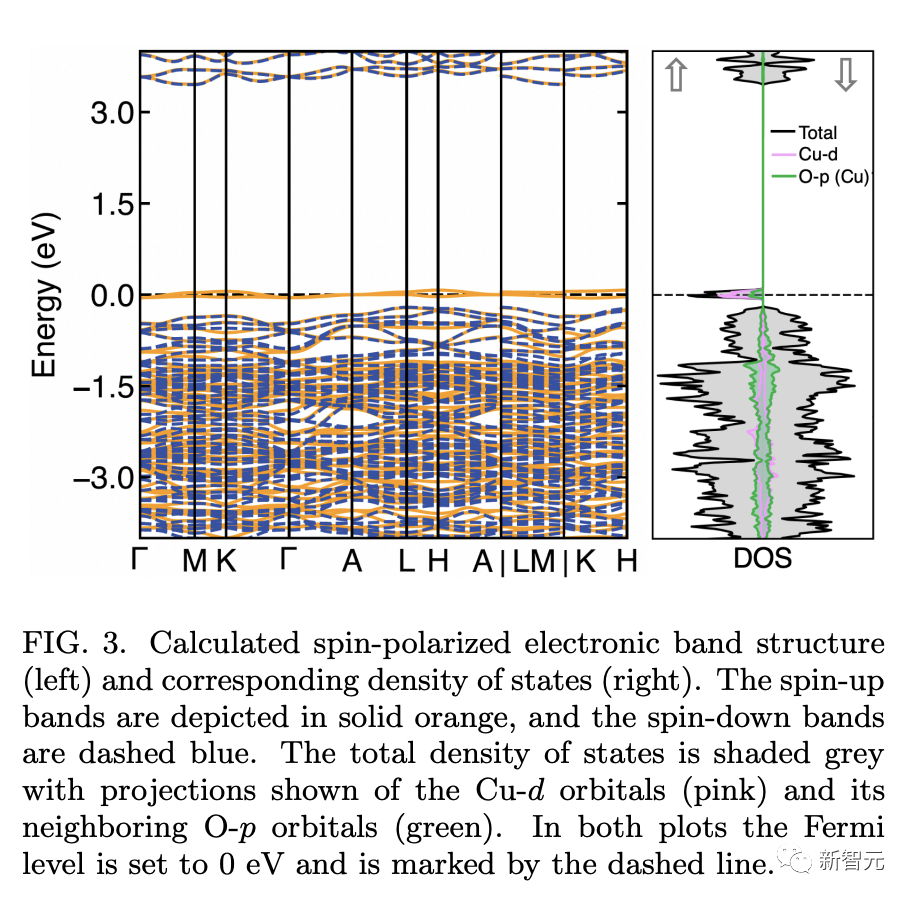 LK-99超导最新进展: 理论支持铜掺杂改性铅磷灰石确实存在室温超导性插图55 LK-99超导最新进展: 理论支持铜掺杂改性铅磷灰石确实存在室温超导性插图55