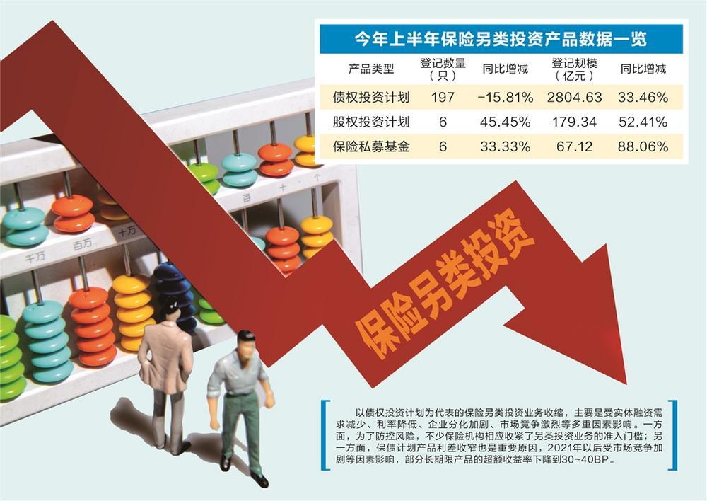 数据来源：中国保险资产管理业协会 图虫创意/供图 邓雄鹰/制表 翟超/制图