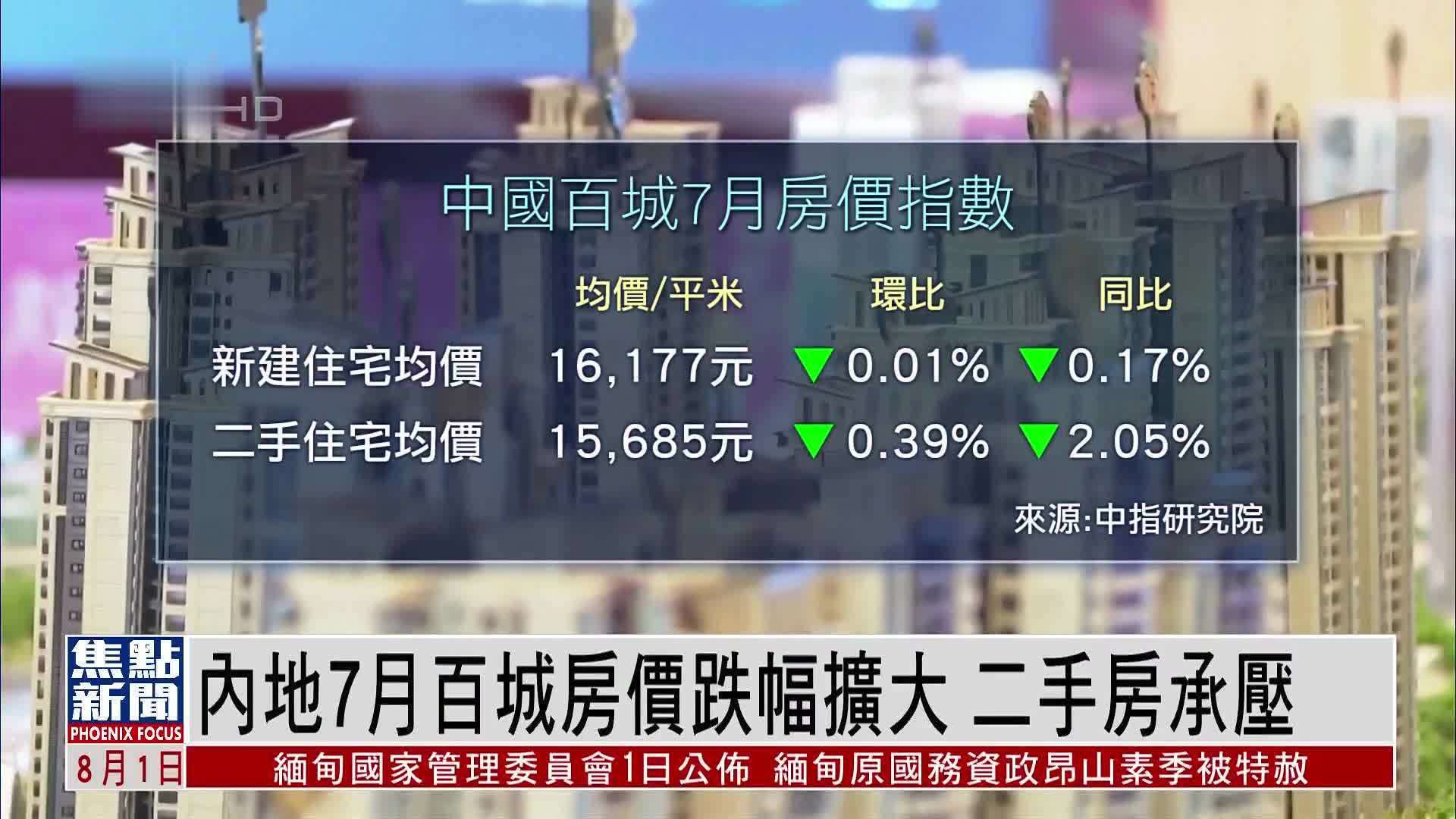 内地7月百城房价跌幅扩大 二手房承压_凤凰网视频_凤凰网