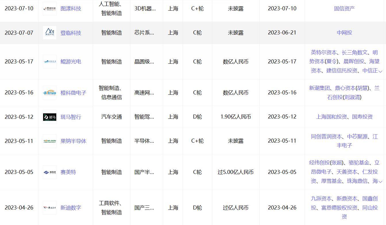 上海经济总量_2023年上半年云南辽宁山东宁夏重庆江西内蒙浙江上海GDP出炉(2)