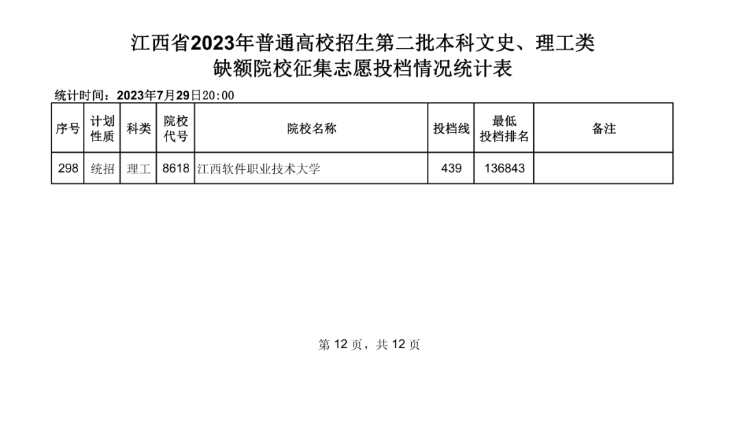 体育类