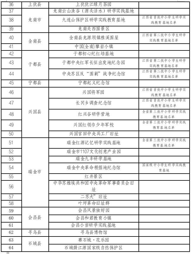 8月4日起赣州引客入赣奖励办法实施 申报指南来了