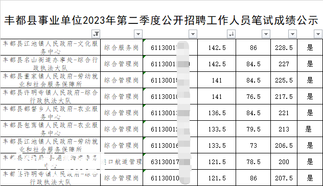 丰都县第一次公布的笔试成绩（来源：丰都县人民政府网站）