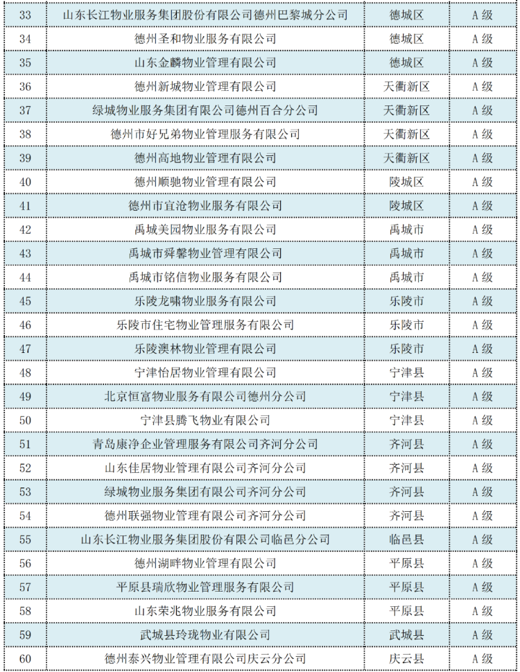 物业公司排行_2023物业百强榜单出炉:中海物业碧桂园服务万物云包揽前三名(2)