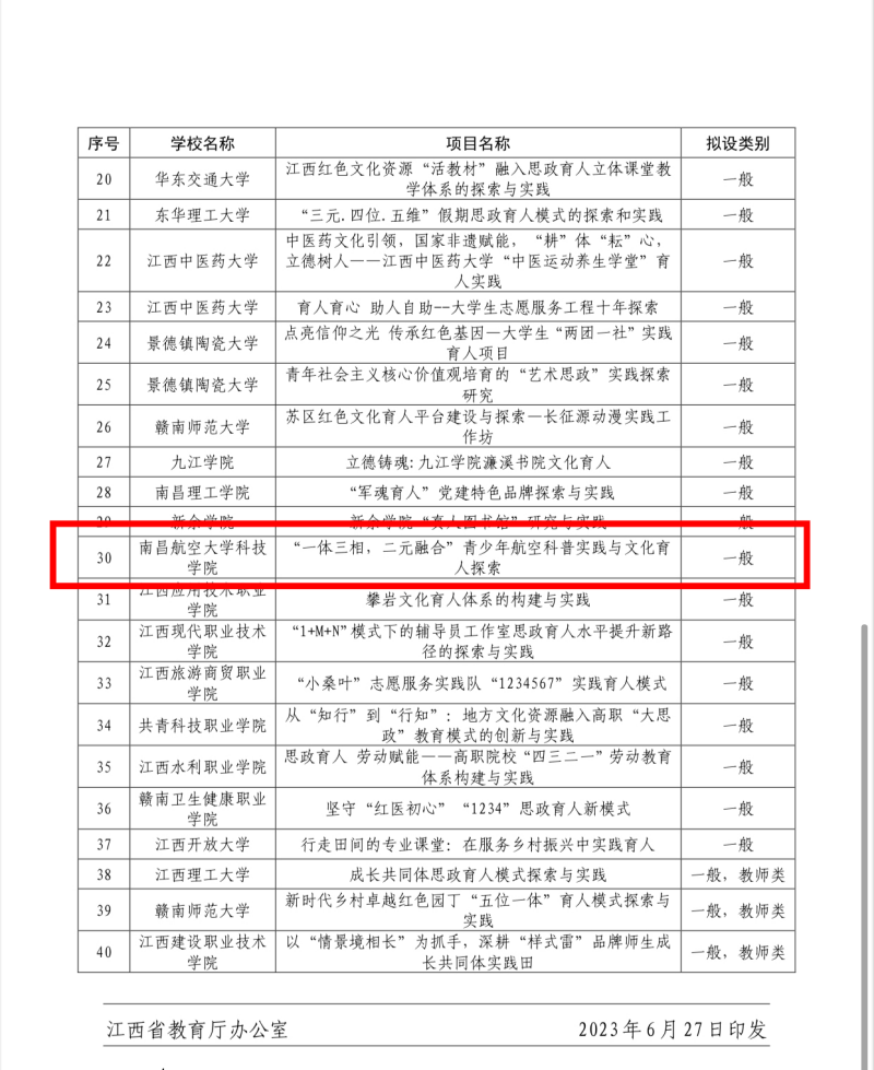 南昌航空大学科技学院获批2023年江西省高校思想政治工作精品项目