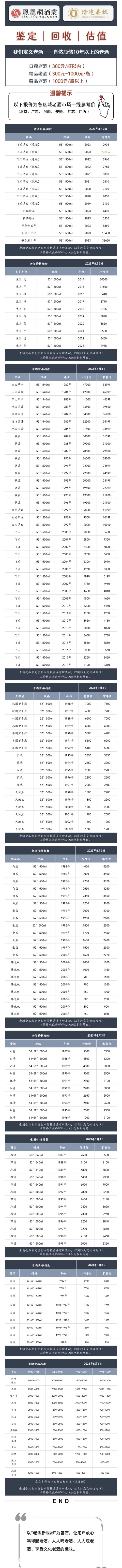 名酒排行榜_震惊!中国白酒协会公布国内新6大名酒排名,五粮液逆袭称王(2)