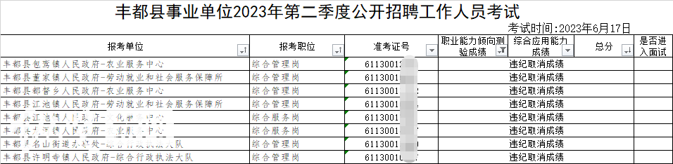 丰都县第二次公布的笔试成绩中多名考生被取消成绩（来源：丰都县人民政府网站）