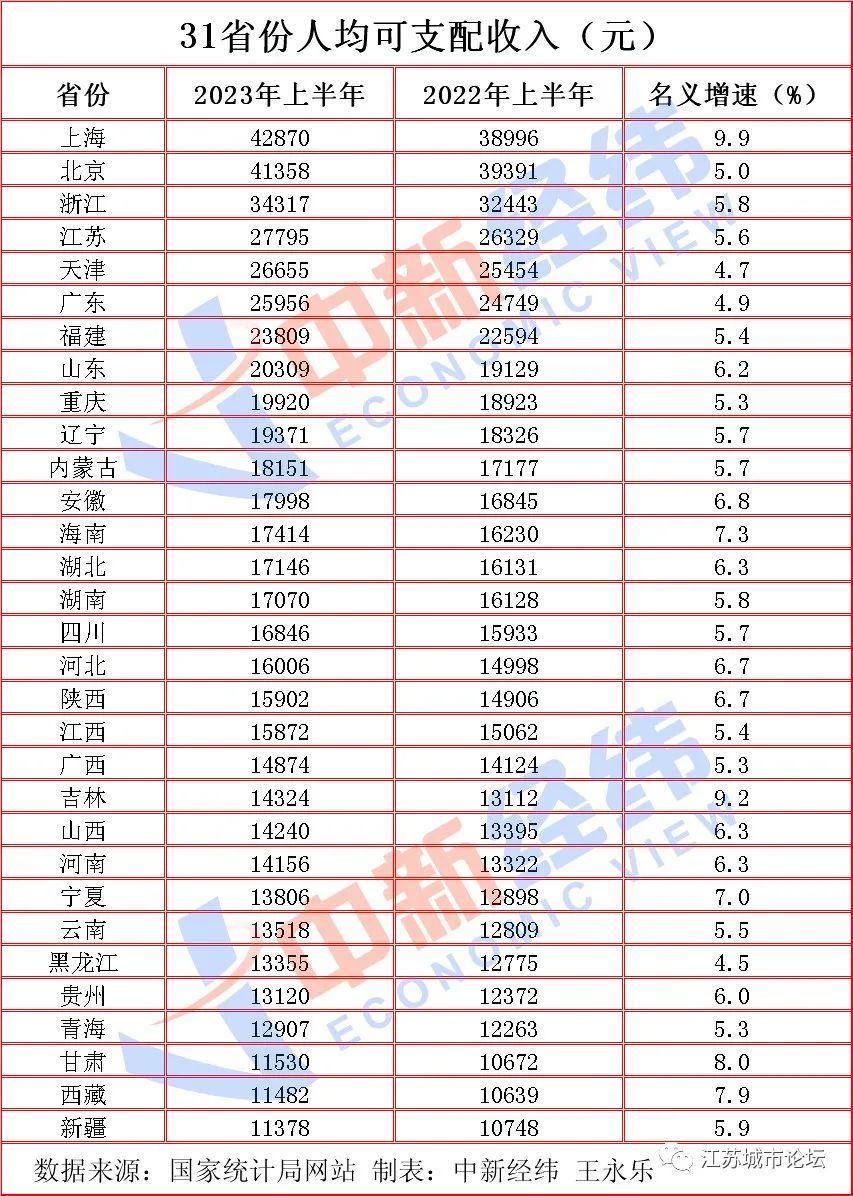 中国收入排行榜_2022年中国各大银行平均年薪排行榜.