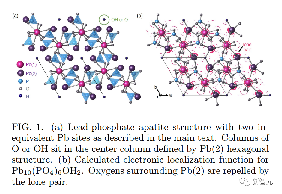 LK-99超导最新进展: 理论支持铜掺杂改性铅磷灰石确实存在室温超导性插图22 LK-99超导最新进展: 理论支持铜掺杂改性铅磷灰石确实存在室温超导性插图22
