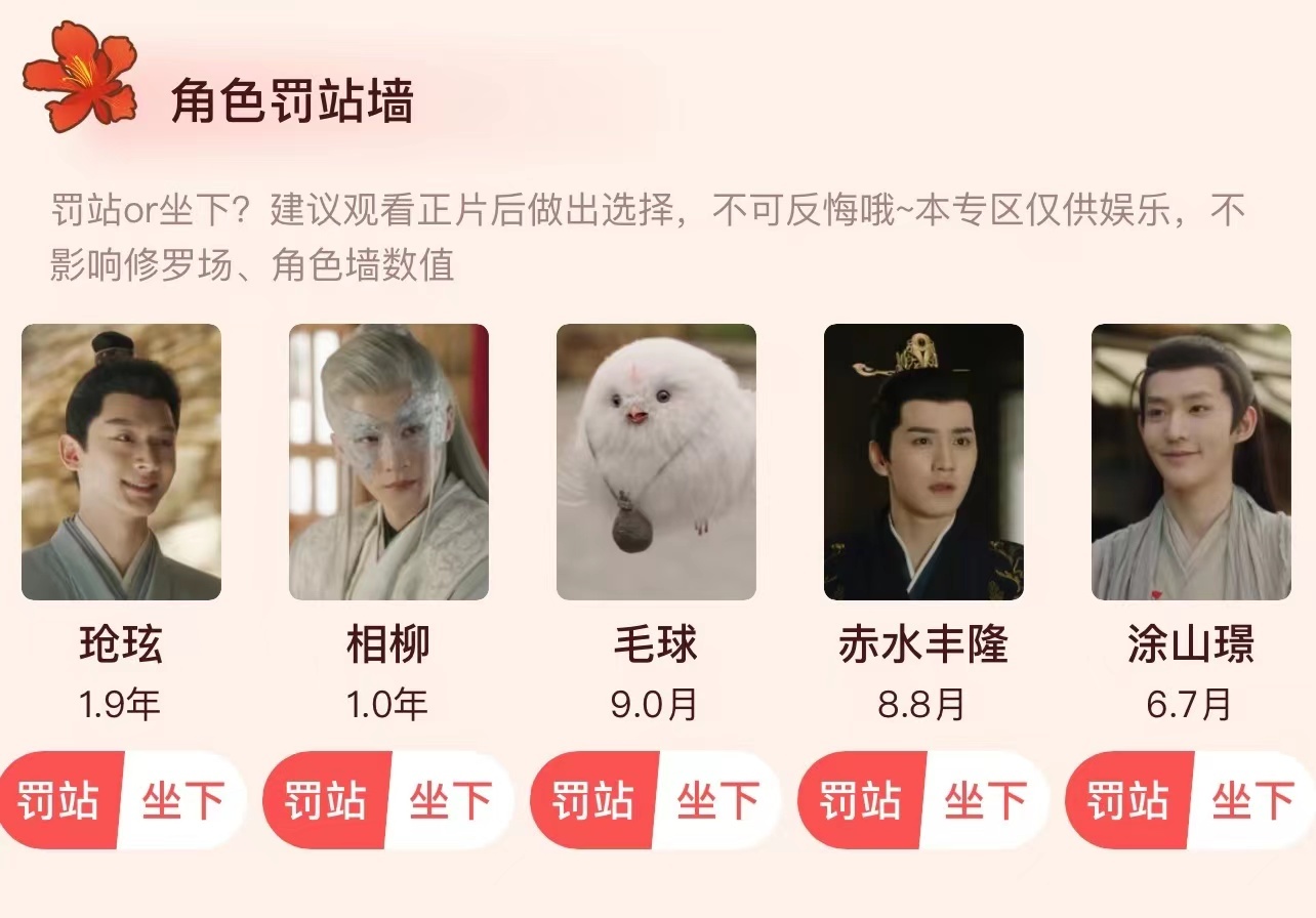 剧集更新期间，观众投票让伤害女主的男性角色“罚站”（截至7月28日）。