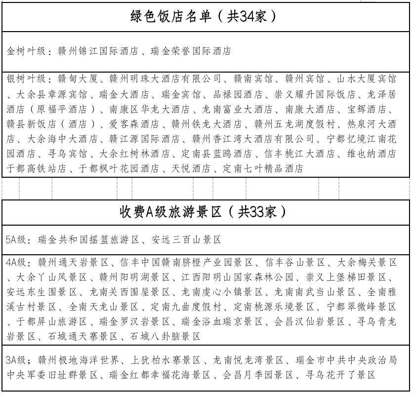 8月4日起赣州引客入赣奖励办法实施 申报指南来了