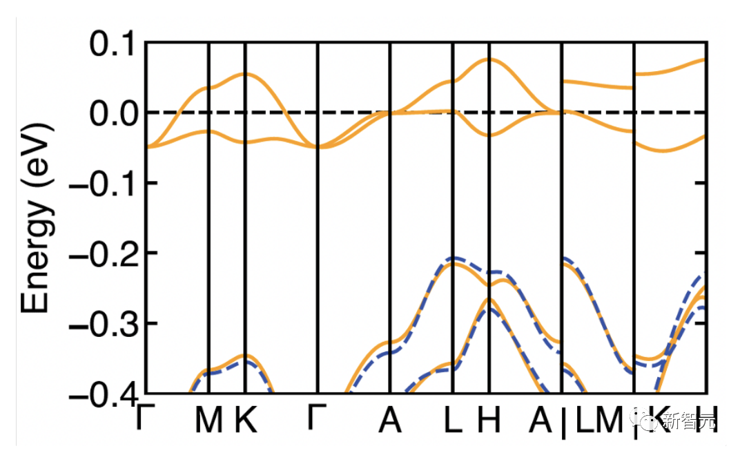 LK-99超导最新进展: 理论支持铜掺杂改性铅磷灰石确实存在室温超导性插图66 LK-99超导最新进展: 理论支持铜掺杂改性铅磷灰石确实存在室温超导性插图66