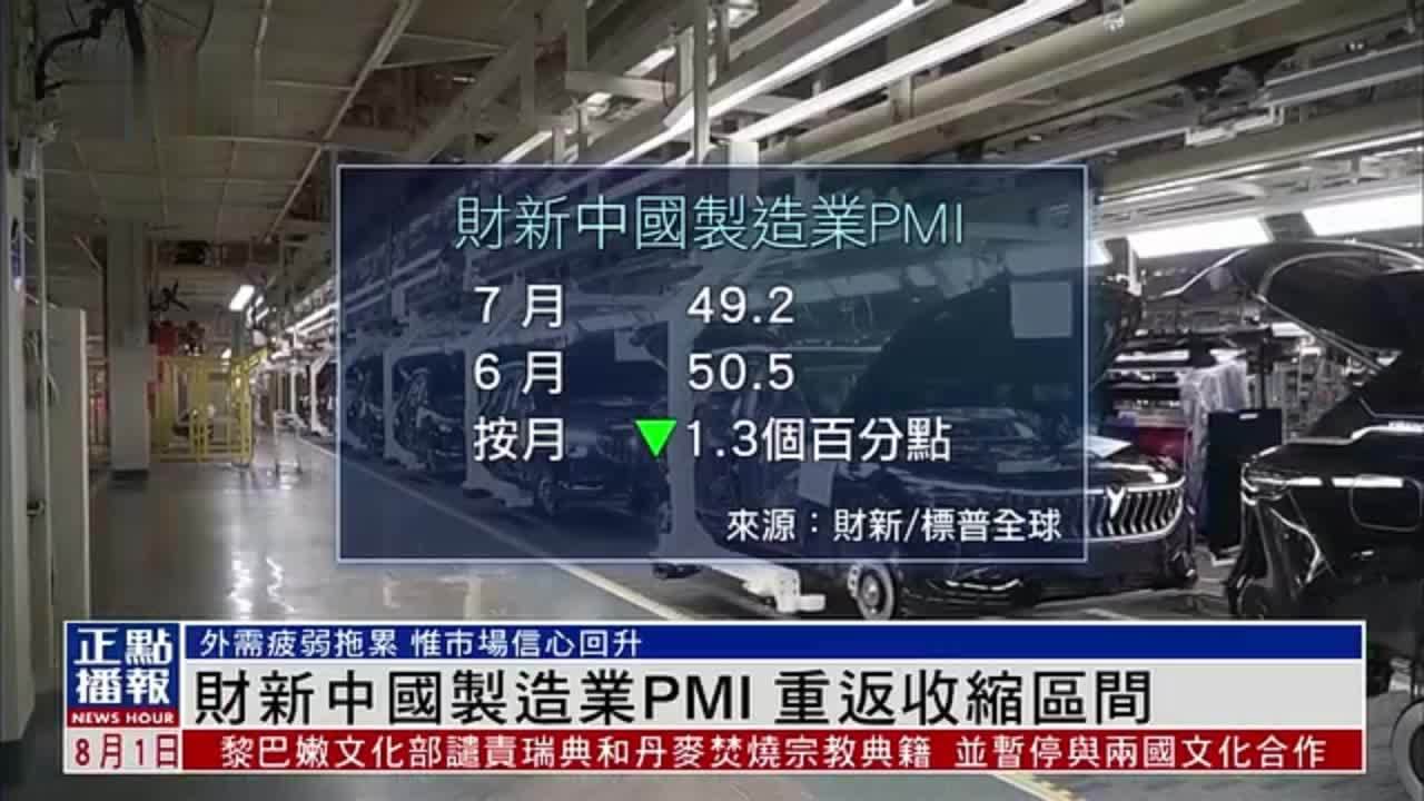 财新中国制造业PMI 重返收缩区间