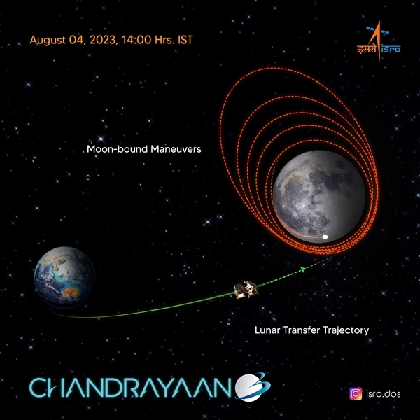印度登月最关键一步！月船三号今晚进入环月轨道