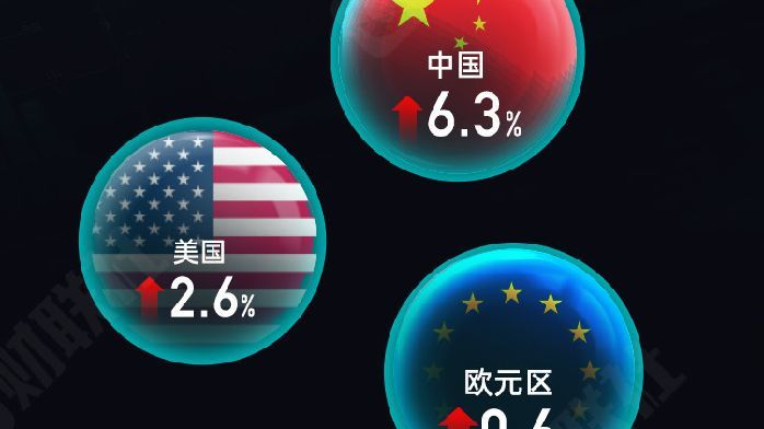 中国经济新动向：如何应对全球市场变化带来