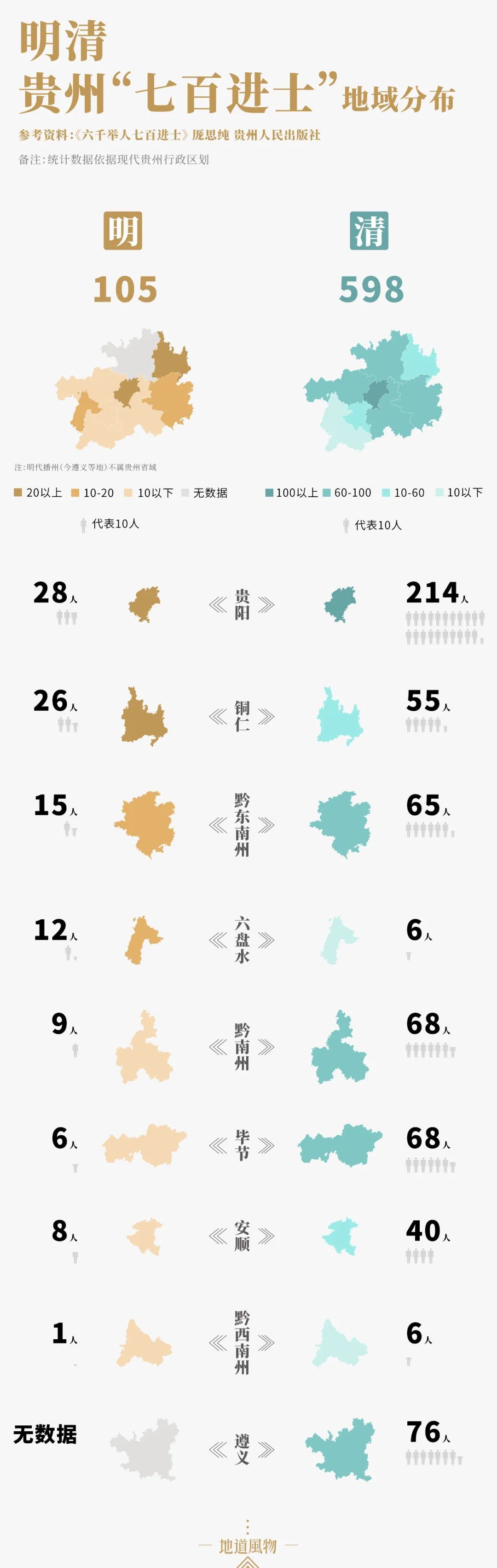 以如今贵州行政区划统计的明清进士数量。制图/刘耘硕