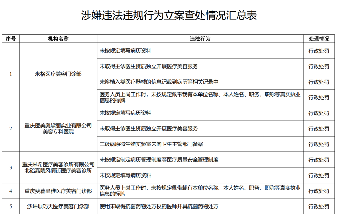 重庆市卫生健康执法总队供图