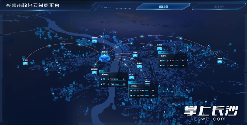 长沙政务云总览平台。