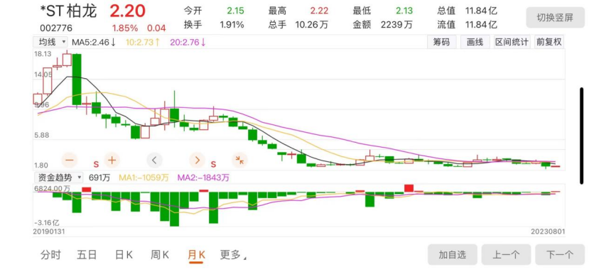 光大证券一营业部踩多条红线