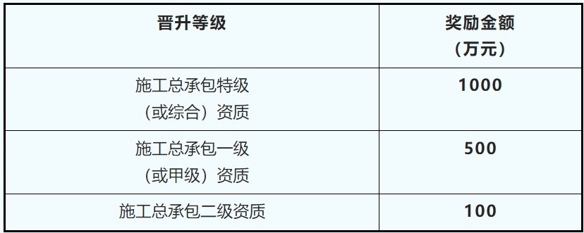 珠海鹤洲新区筹备组出台8项扶持措施 加快推进建造业发展