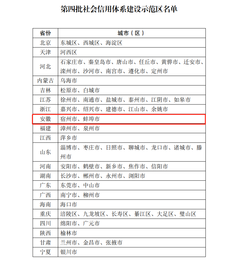 ���ҷ�չ�ĸ�ί�칫��