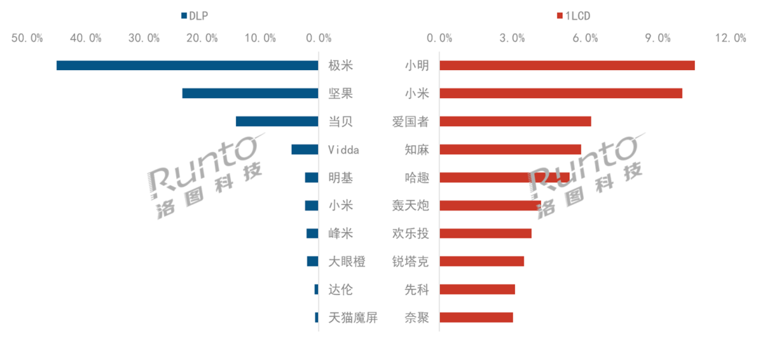 海信系上半年持续全球第二 年轻品牌Vidda单月市占率破10% - 第1张 - 皮皮推 海信系上半年持续全球第二 年轻品牌Vidda单月市占率破10% - 第1张