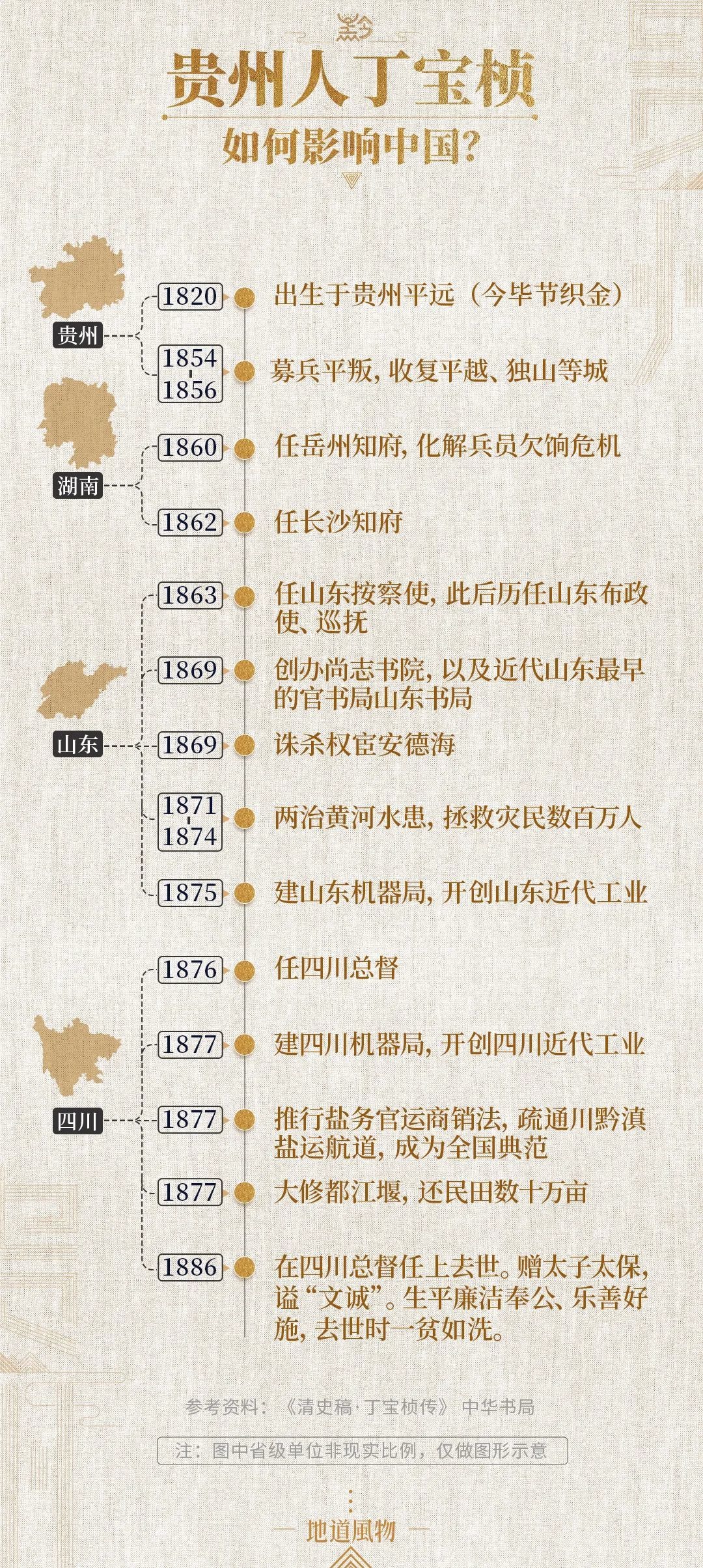 貴州人丁寶楨，是影響中國近代歷史的重要人物。制圖/劉耘碩