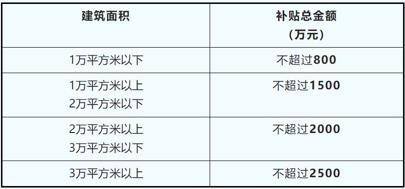 珠海鹤洲新区筹备组出台8项扶持措施 加快推进建造业发展