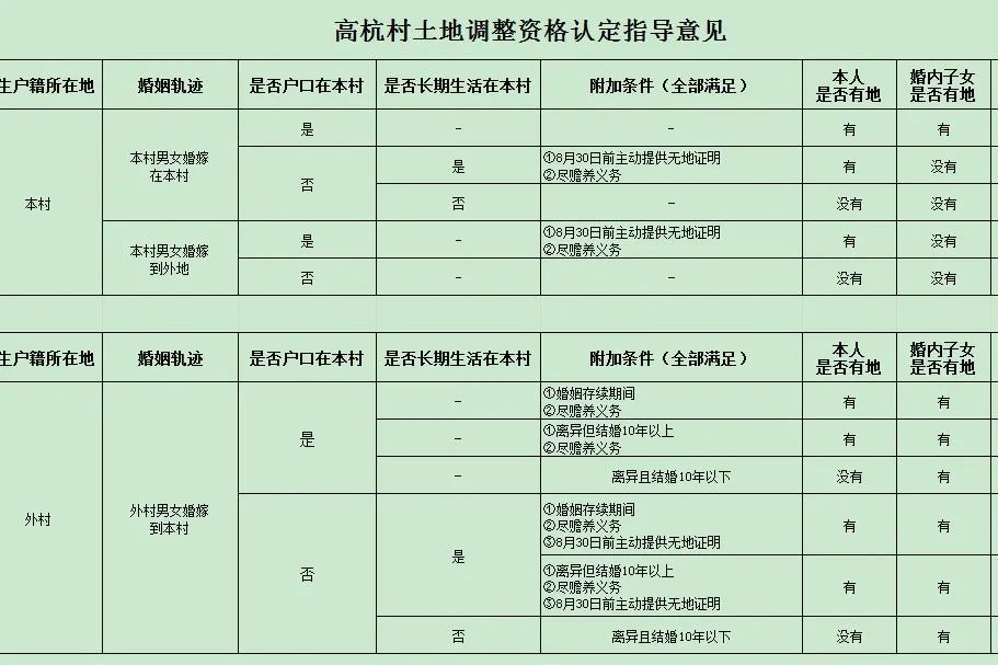 村民前来清缴欠款 土地调整指导意见
