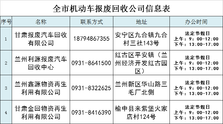 @蘭州5529名車主 交警蜀黍喊你去辦報廢手續(xù)