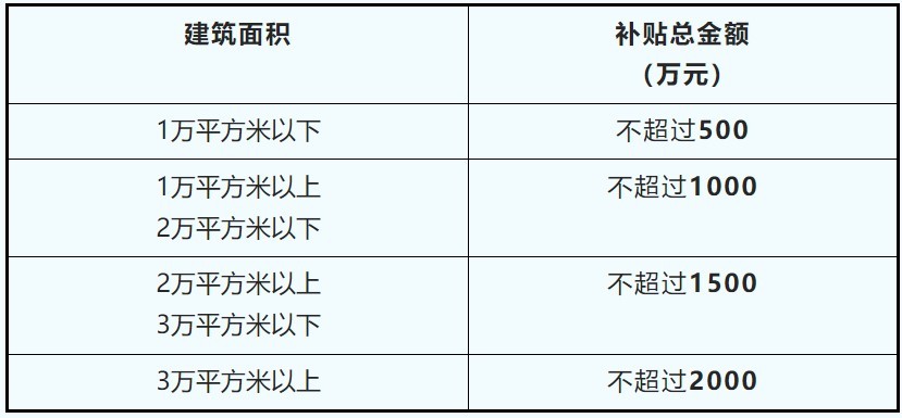 珠海鹤洲新区筹备组出台8项扶持措施 加快推进建造业发展