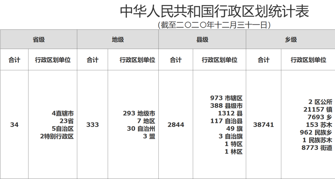 县、乡镇是全国经济的毛细血管，只要这里有活力，经济就会充满朝气