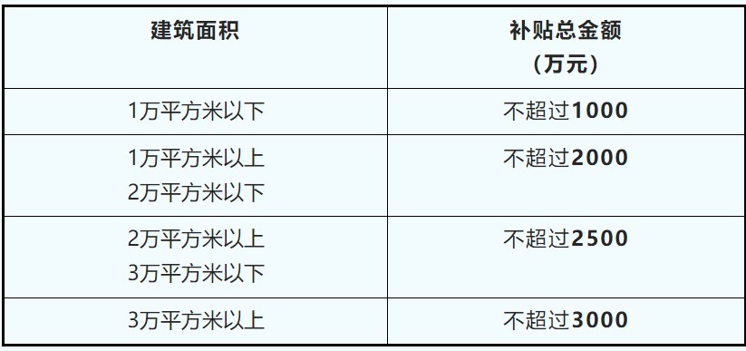 珠海鹤洲新区筹备组出台8项扶持措施 加快推进建造业发展