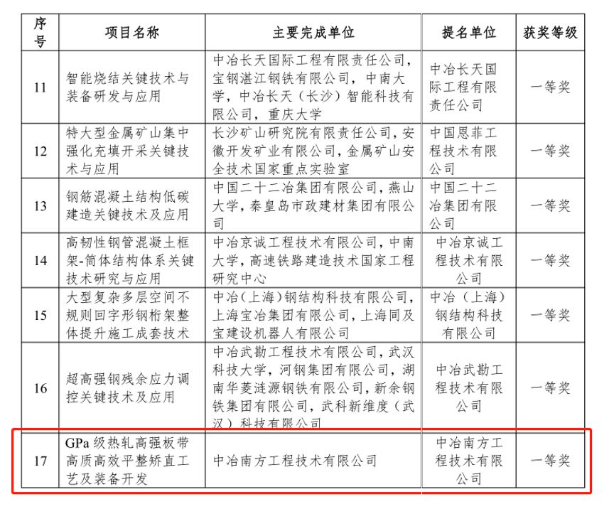 中冶南方获中冶集团科学技术奖唯一特等奖