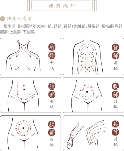 刮痧注意事项:73刮痧时,先取适量赠送的精油,在需要刮痧的身体部位