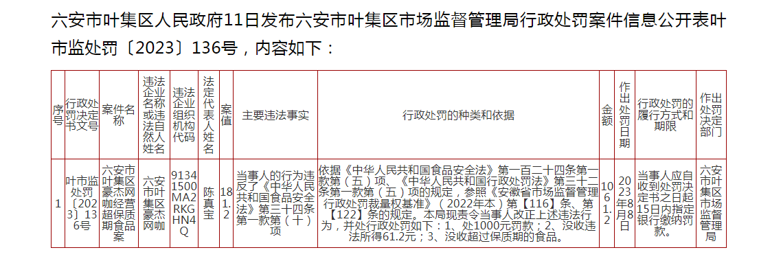 六安市叶集区一网咖经营超保质期食品被罚