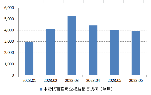 OB体育房地产行业逐步进入常态化恢复阶段(图1)