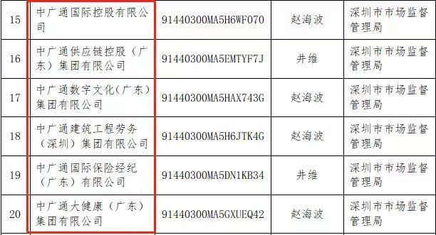 六家以“中廣通”開頭的公司上了黑名單