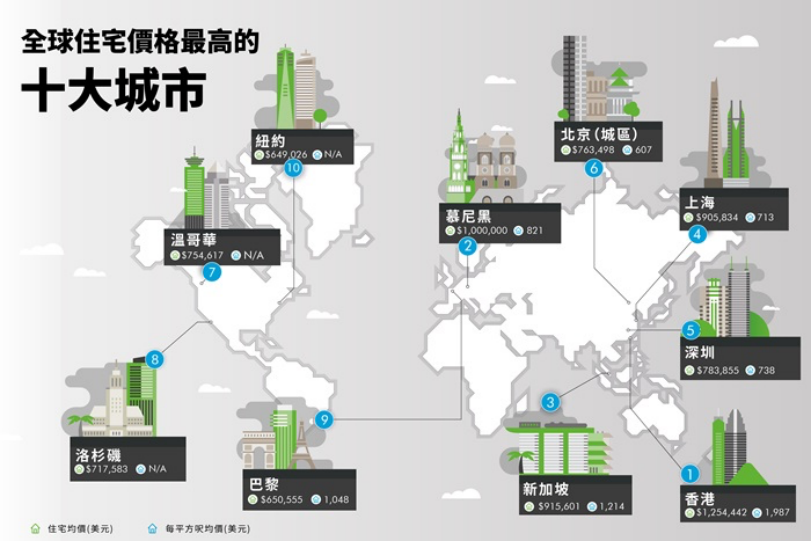 香港的人口_﻿话你知/香港有约62万非华裔人口