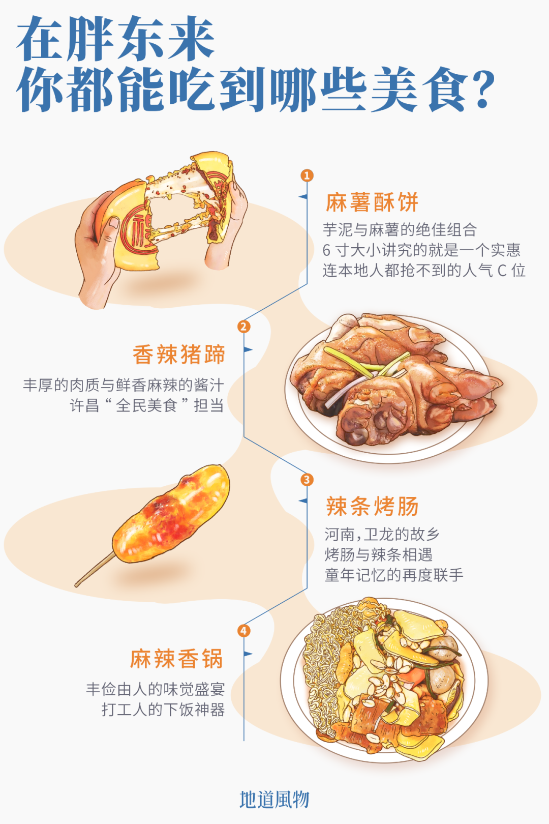 胖东来美食。制图/九阳