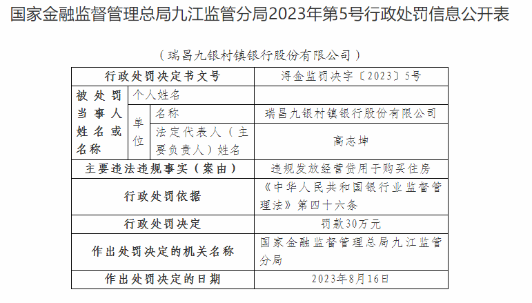 图源：国家金融监督管理总局江西监管局